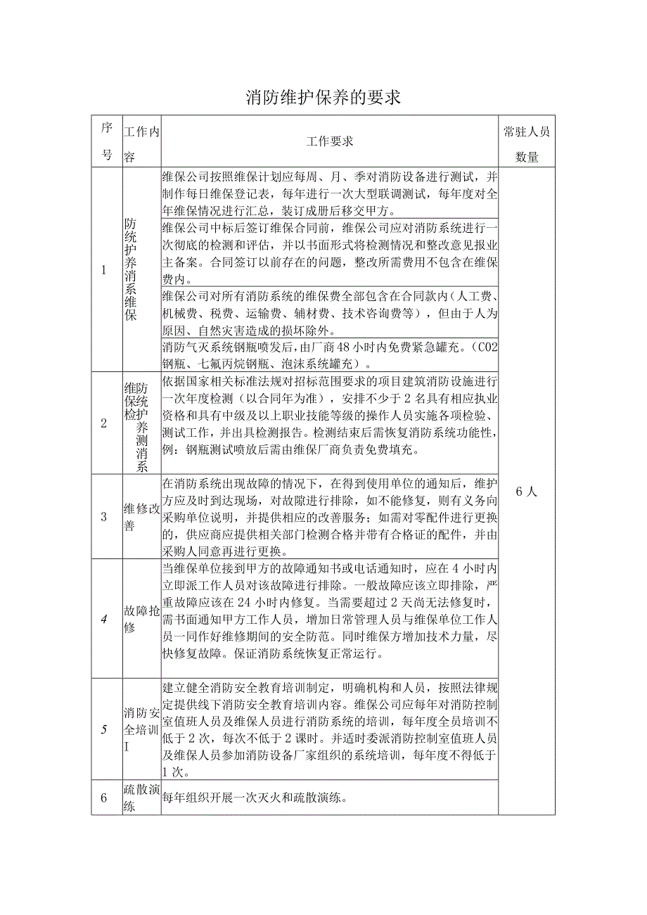 消防维护保养的要求.docx_第1页