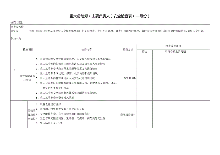 重大危险源安全检查表（主要负责人）.docx_第1页