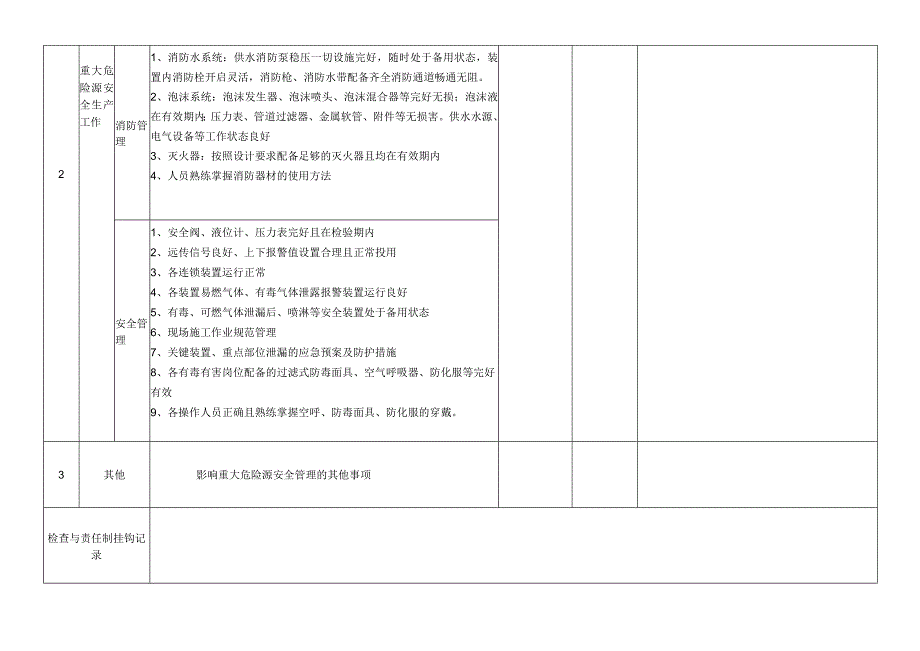 重大危险源安全检查表（主要负责人）.docx_第2页