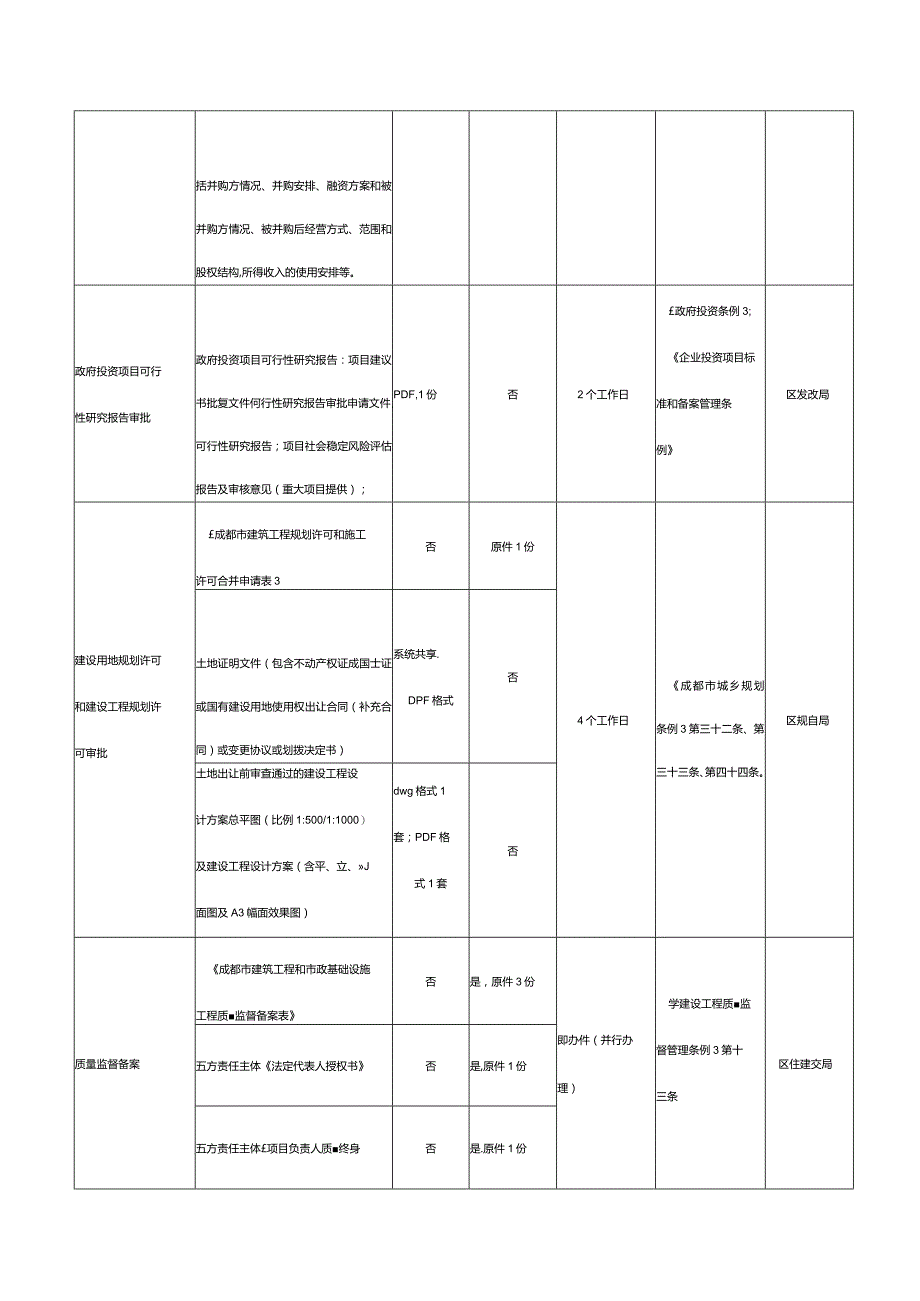 青羊区带方案出让土地项目.docx_第3页