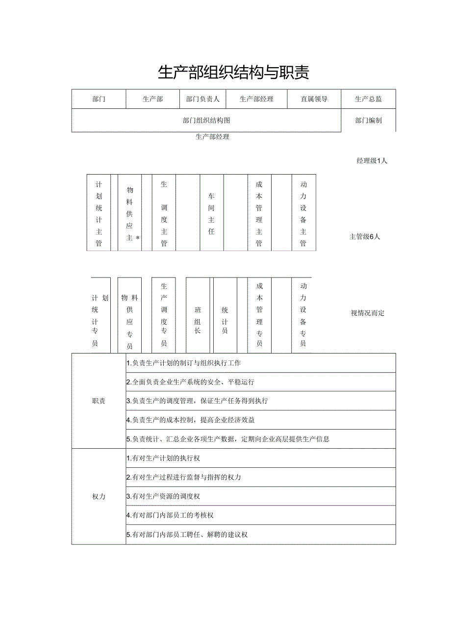 生产部组织架构与职责.docx_第1页