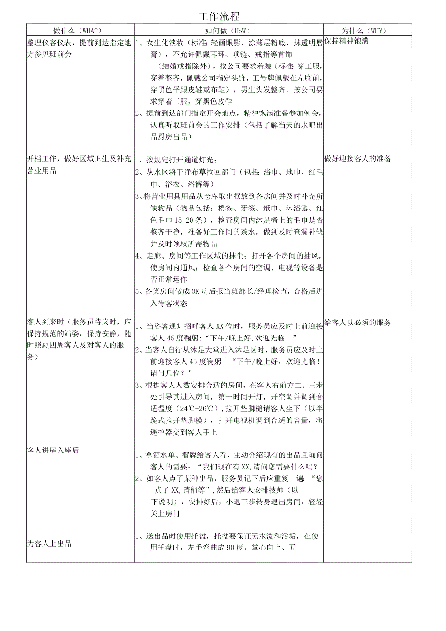 沐足服务员岗位职责及工作流程.docx_第2页