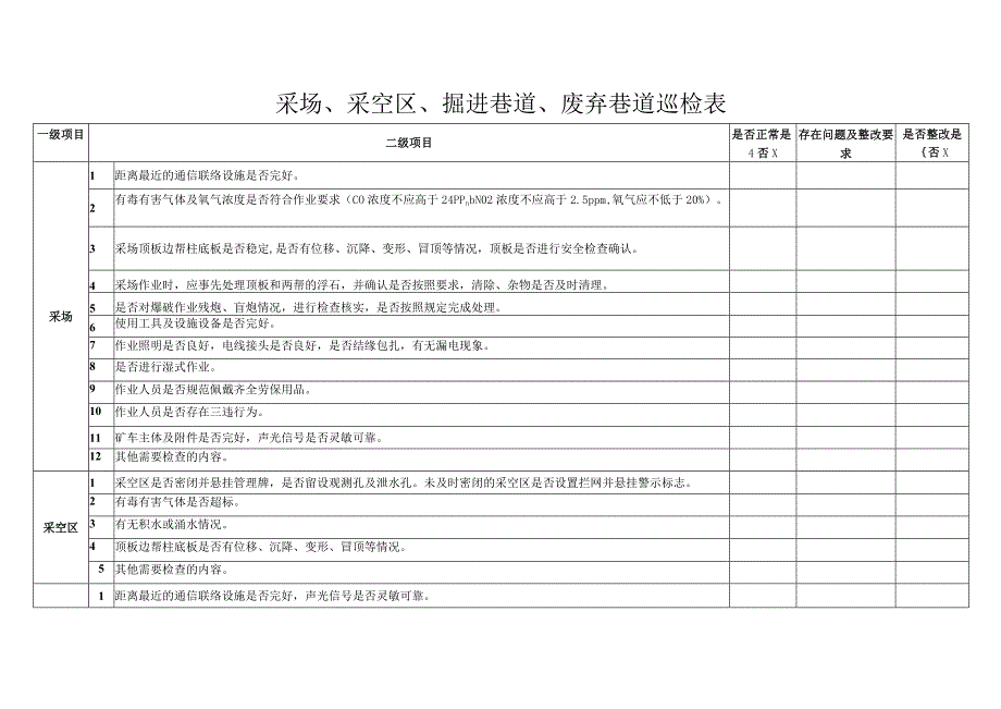 采场采空区掘进巷道废弃巷道巡检表.docx_第2页