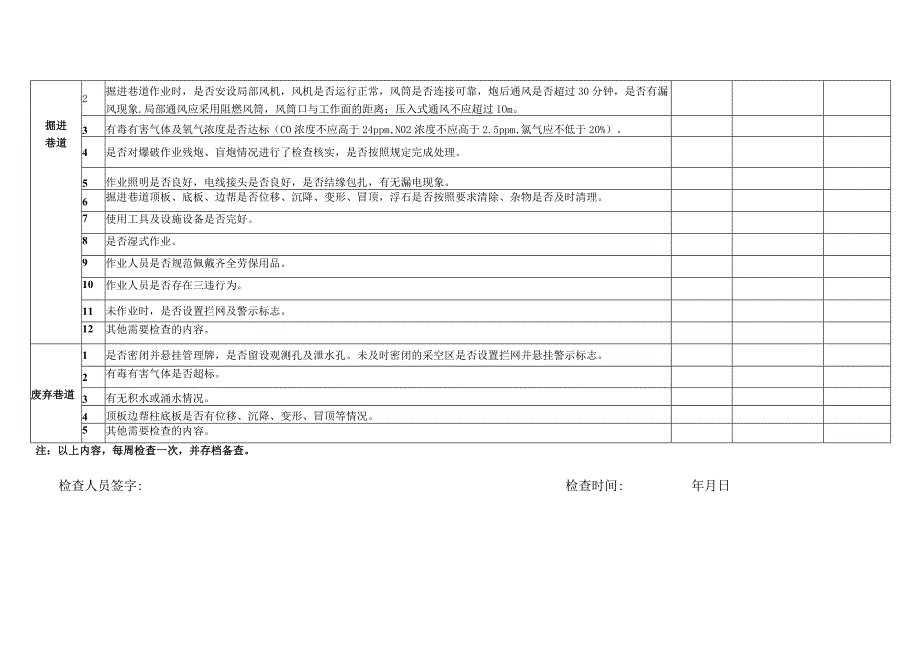 采场采空区掘进巷道废弃巷道巡检表.docx_第3页