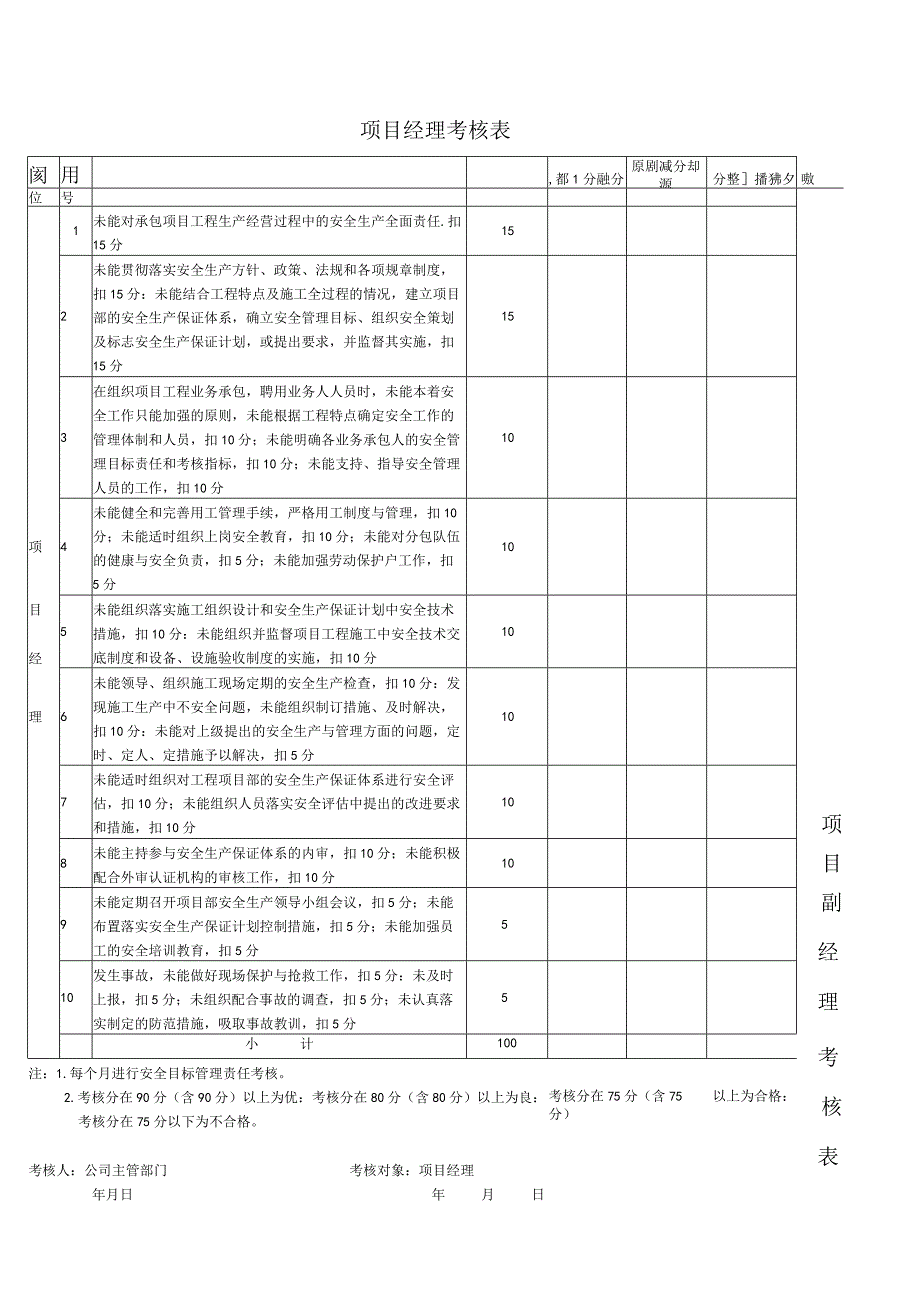 项目部管理人员考核表.docx_第1页