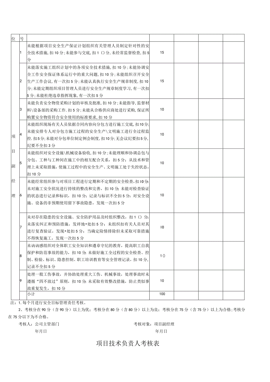 项目部管理人员考核表.docx_第2页