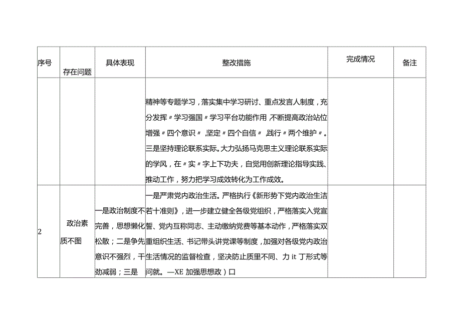 第二批主题教育清单及整改措施情况台账表格（查摆、存在问题）20231103.docx_第2页