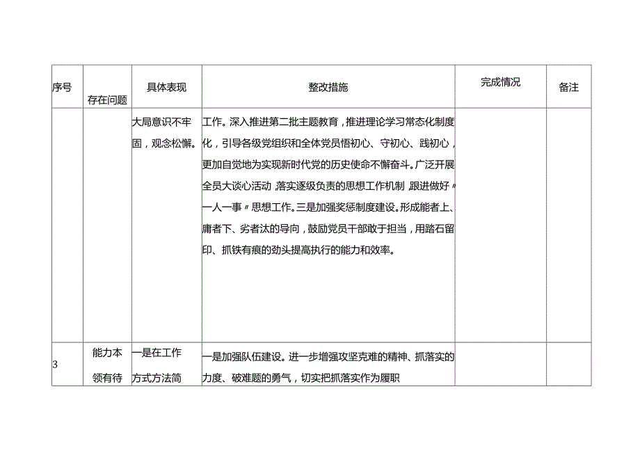 第二批主题教育清单及整改措施情况台账表格（查摆、存在问题）20231103.docx_第3页