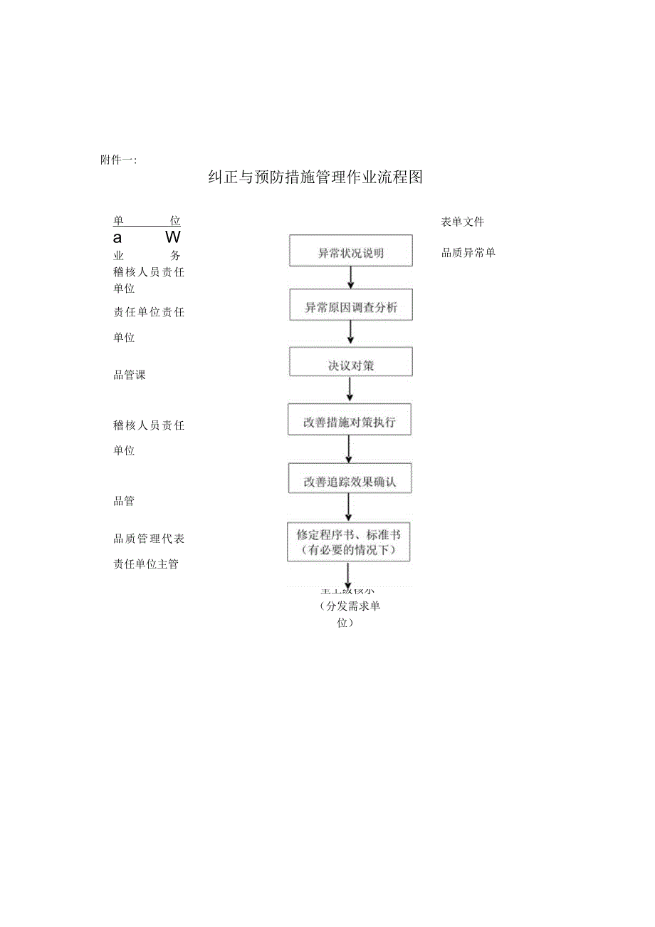 纠正与预防措施管理程序书1.docx_第3页