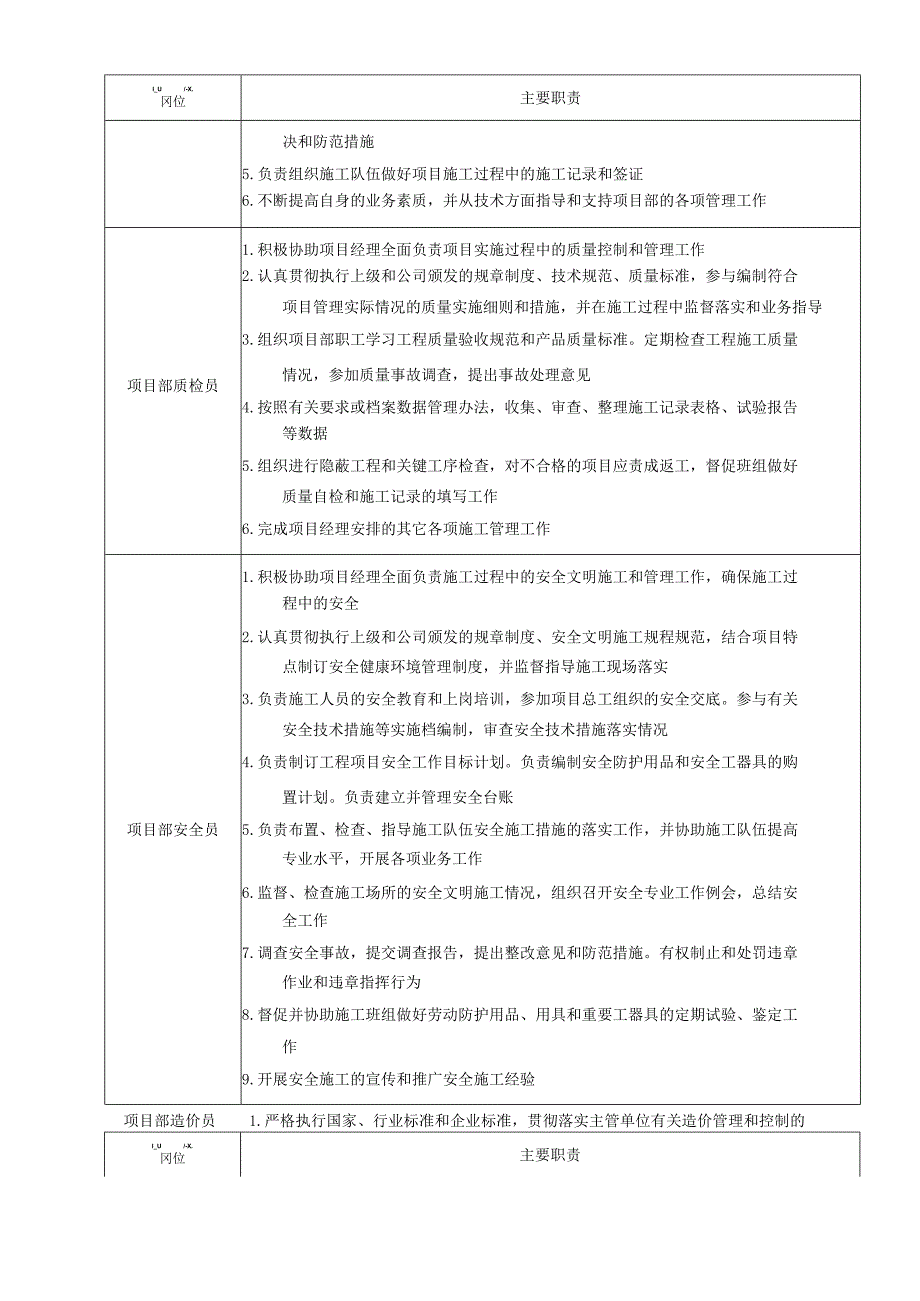 风电场工程项目管理制度制度.docx_第3页