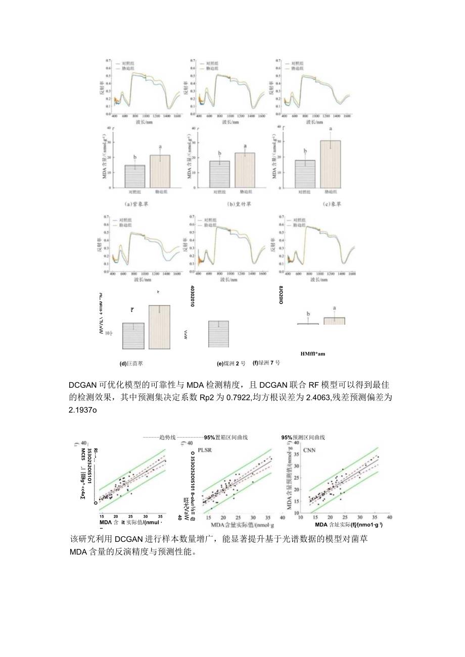 菌草丙二醛含量可见_近红外光谱反演.docx_第3页