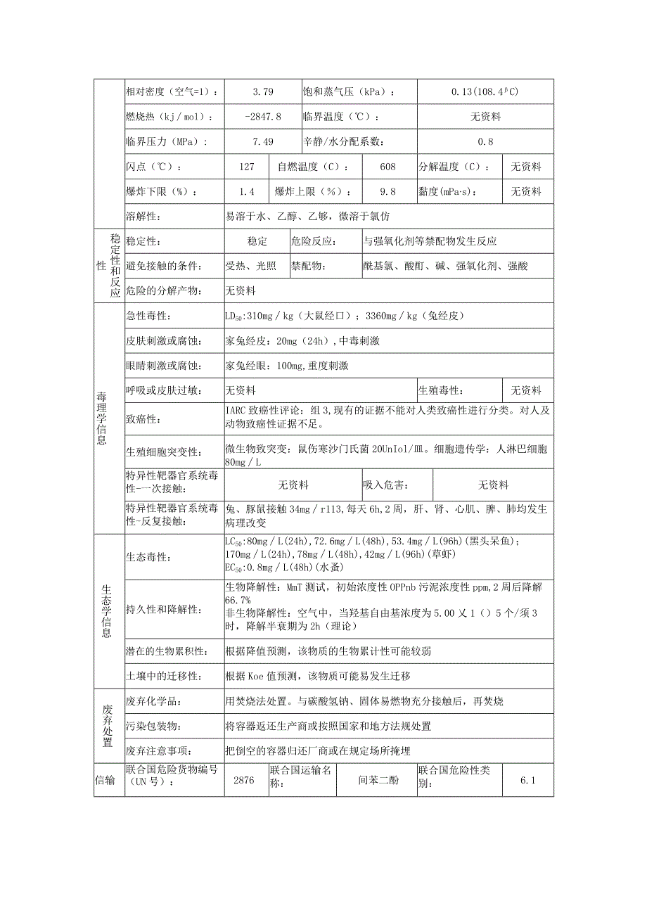 间苯二酚的安全技术说明书.docx_第3页