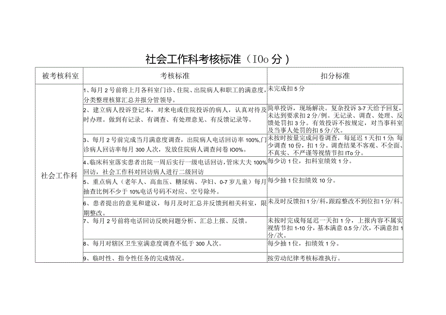 社会工作科考核标准.docx_第1页