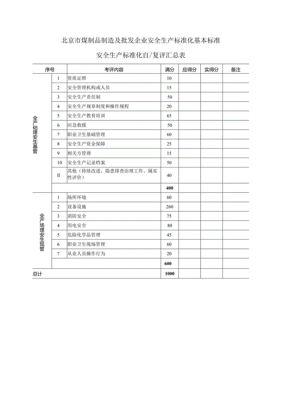 煤制品制造及批发企业安全生产标准化基本标准.docx_第1页