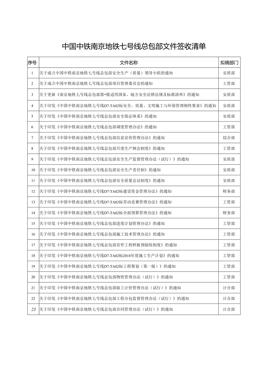 签收清单.docx_第1页