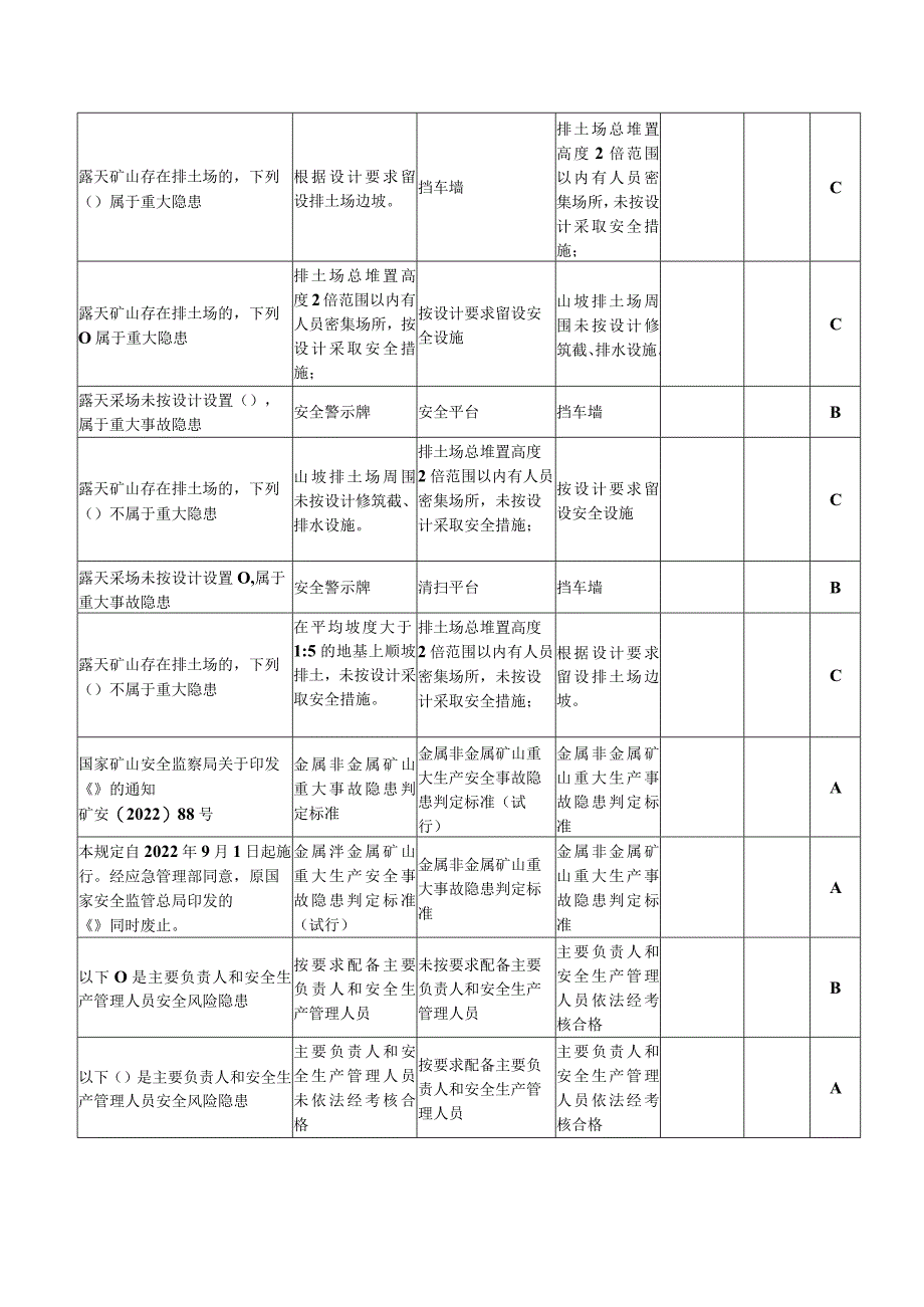 （修订版）金属非金属非煤矿山重大事故隐患考试题库.docx_第3页