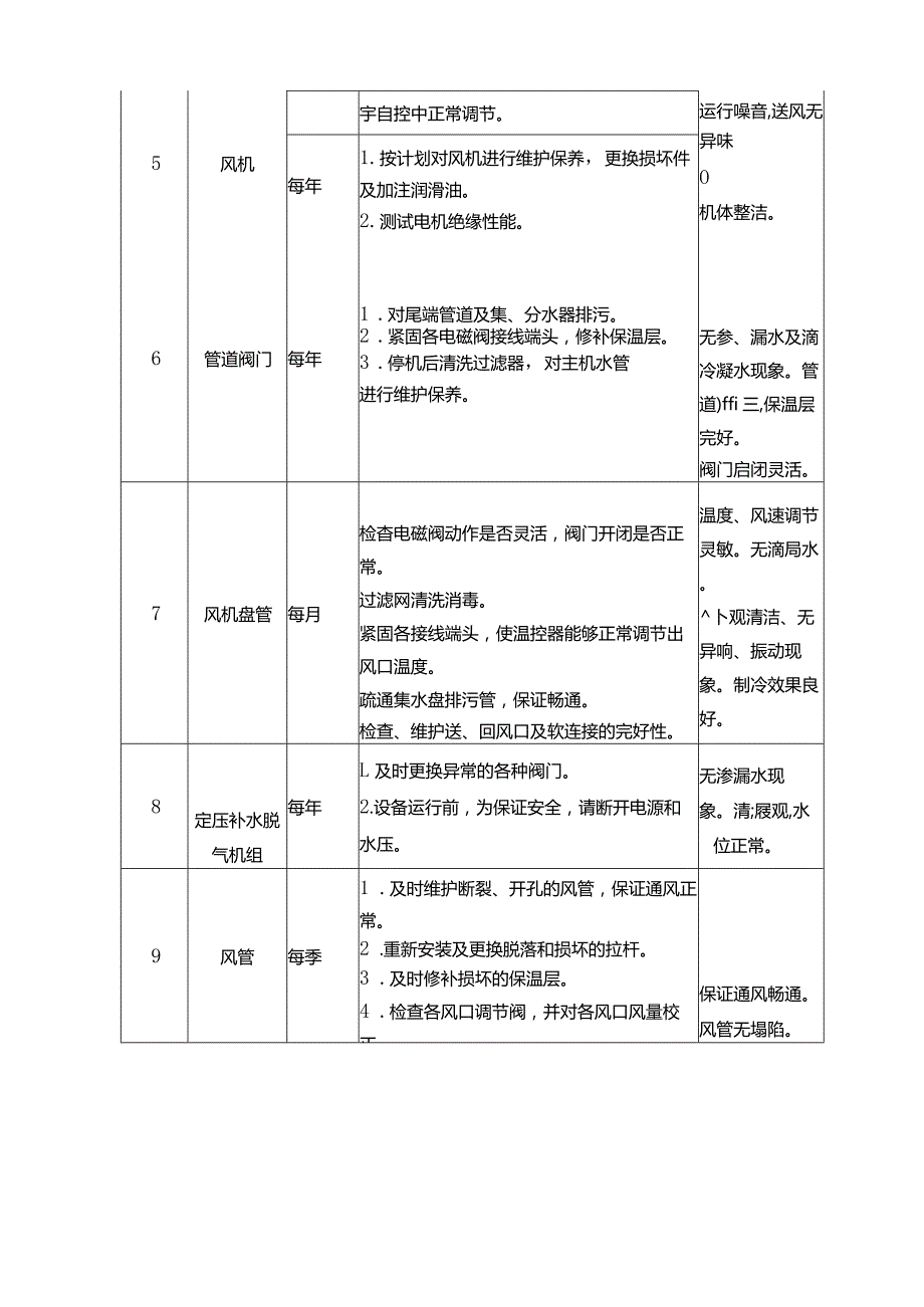 空调水系统维护保养服务内容.docx_第2页