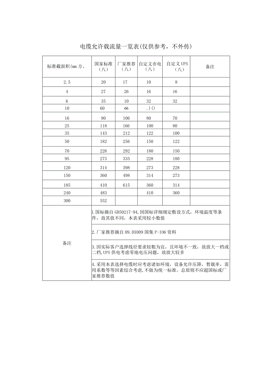 电缆允许载流量一览表.docx_第1页