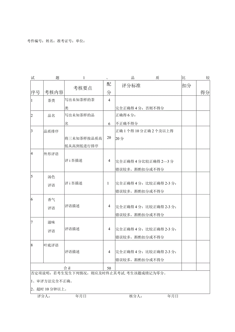 记录表(评茶员中级).docx_第2页