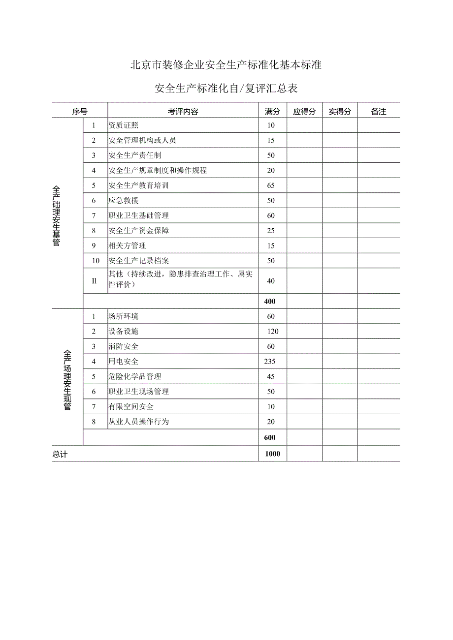 装修企业安全生产标准化基本标准.docx_第1页