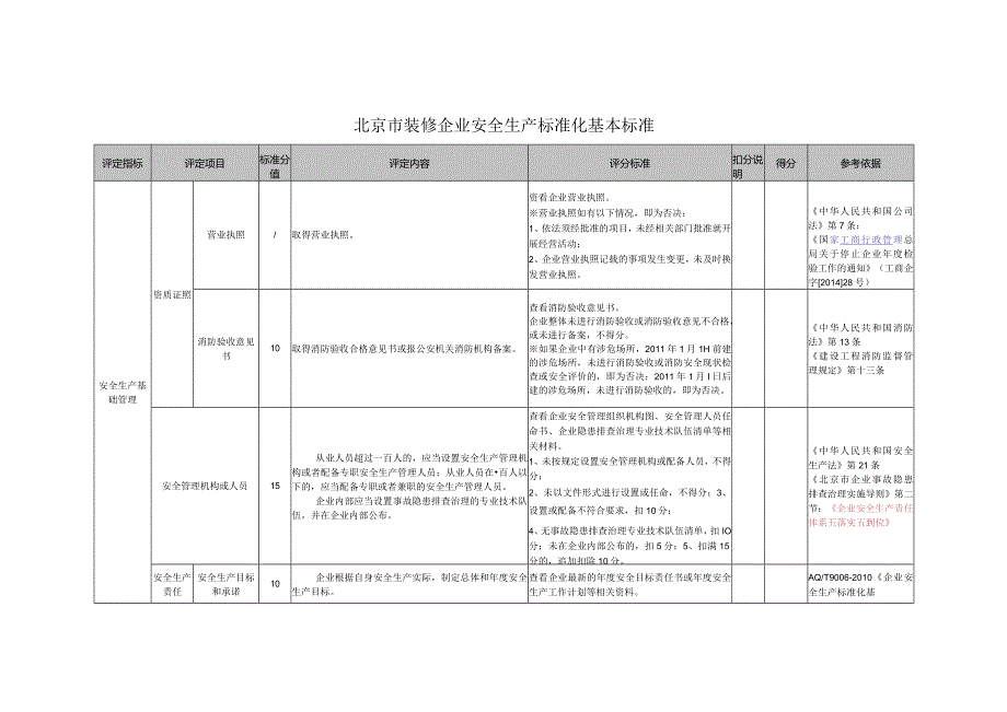 装修企业安全生产标准化基本标准.docx_第2页