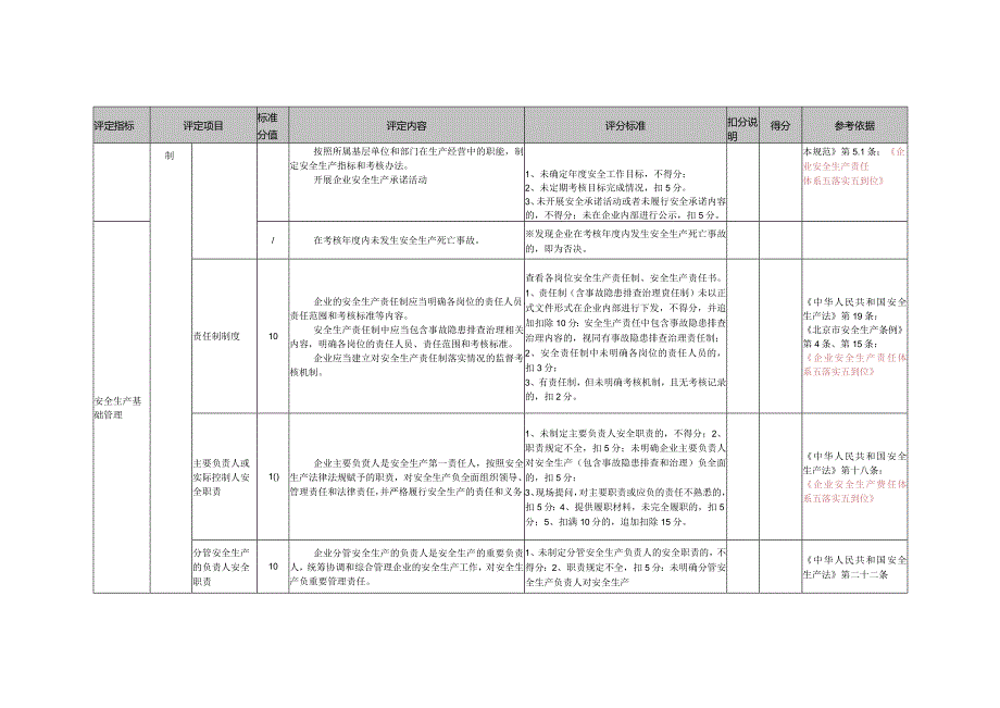 装修企业安全生产标准化基本标准.docx_第3页