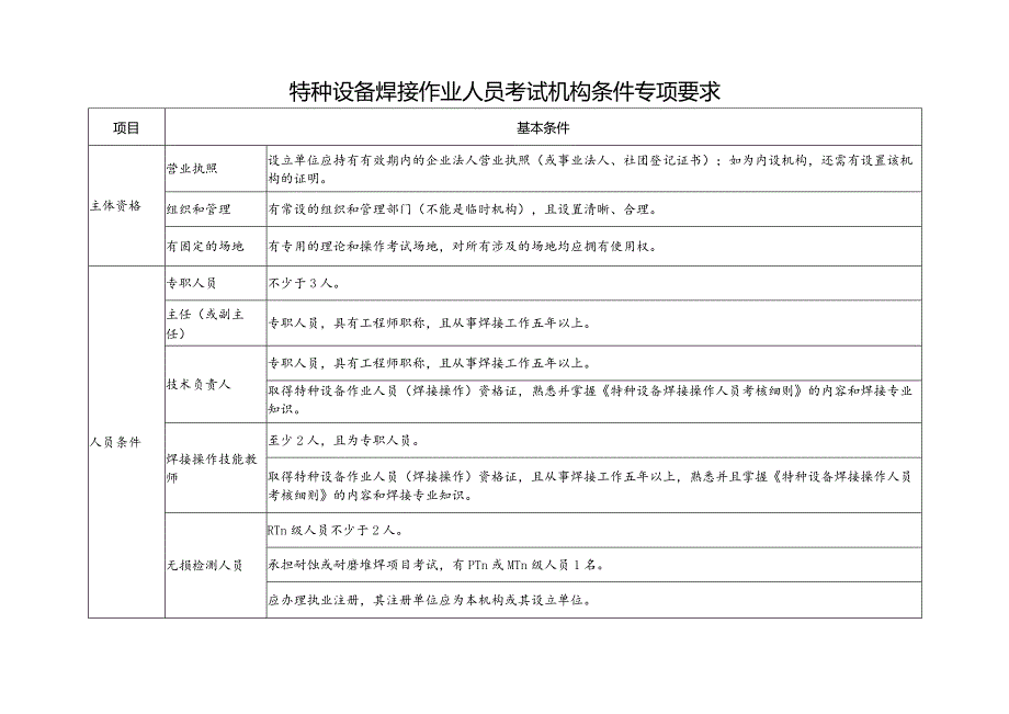 特种设备焊接作业人员考试机构条件专项要求.docx_第1页