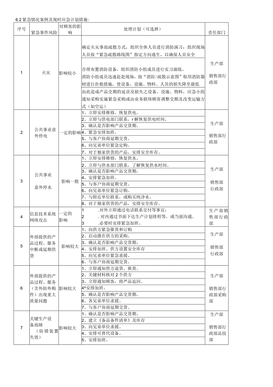 程序文件应急计划控制程序.docx_第2页