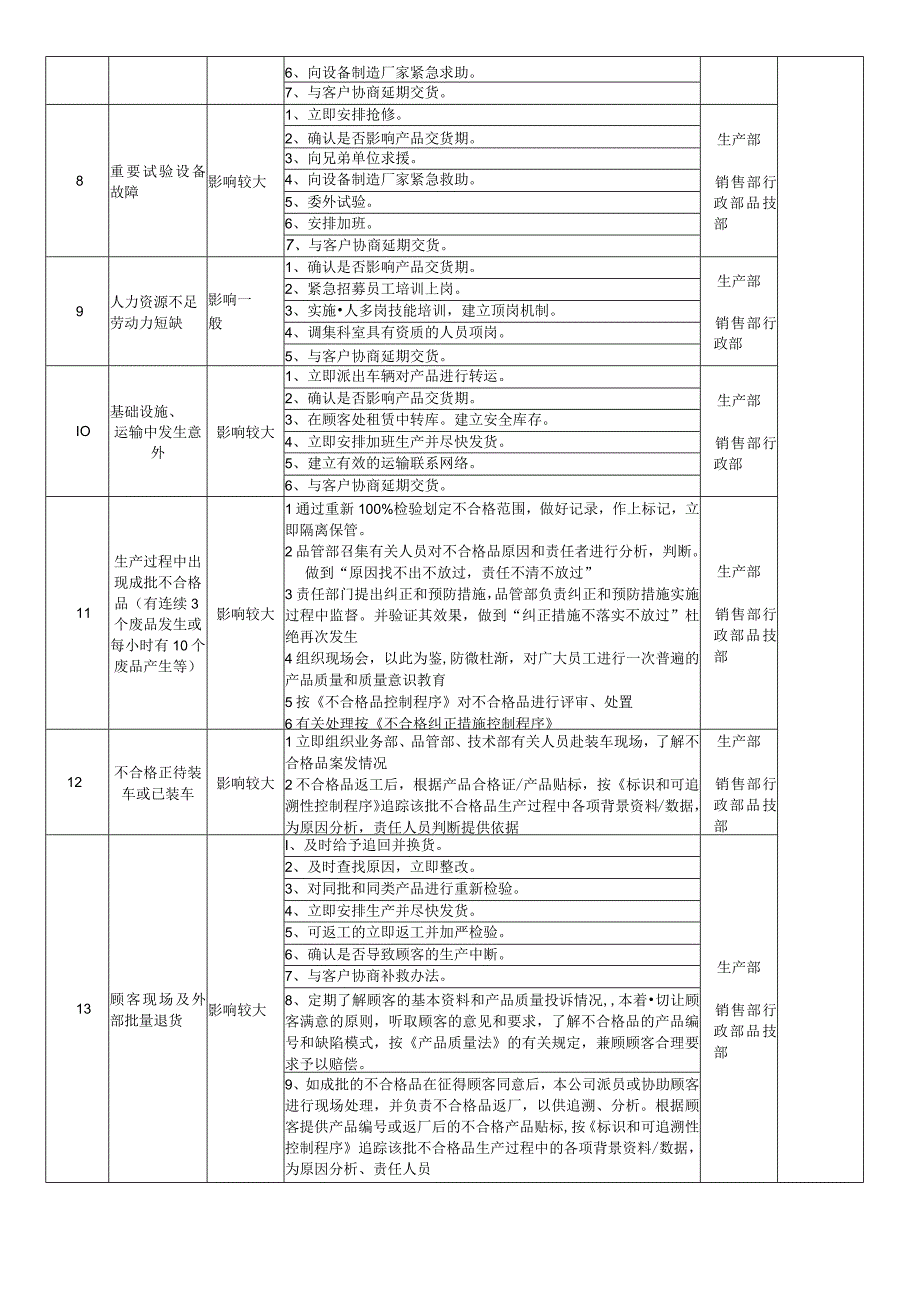 程序文件应急计划控制程序.docx_第3页