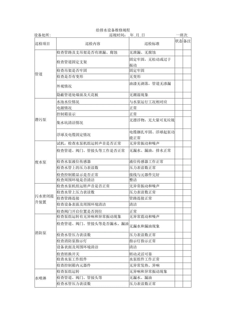 给排水设备维修规程.docx_第1页