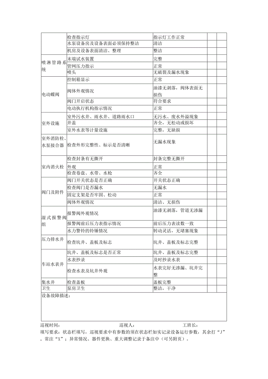 给排水设备维修规程.docx_第2页