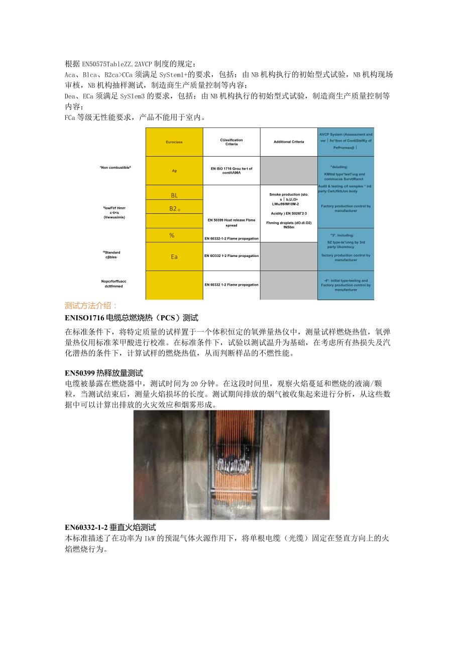 赛德斯威提醒您：出口美国的光纤电缆产品必须要通过CE CPR EN 50575认证.docx_第3页