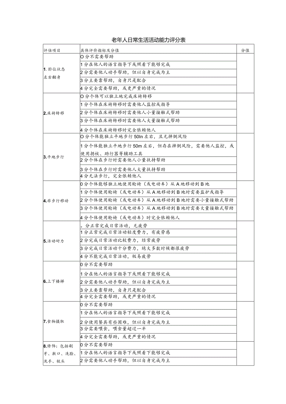 老年人日常生活活动能力评分表（模板）.docx_第1页