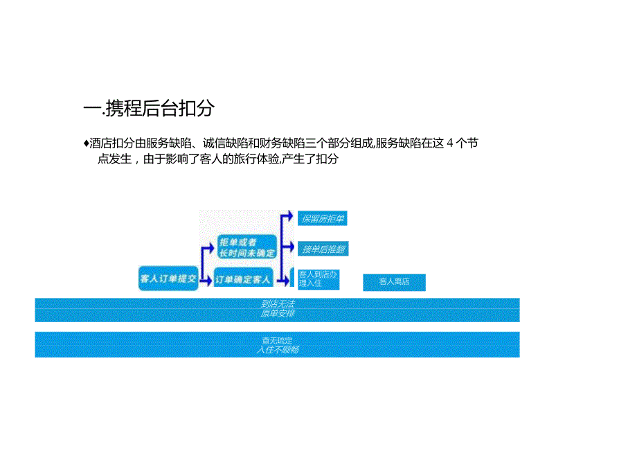 连锁酒店暑假高峰如何有效预防服务缺陷3-5-10.docx_第2页