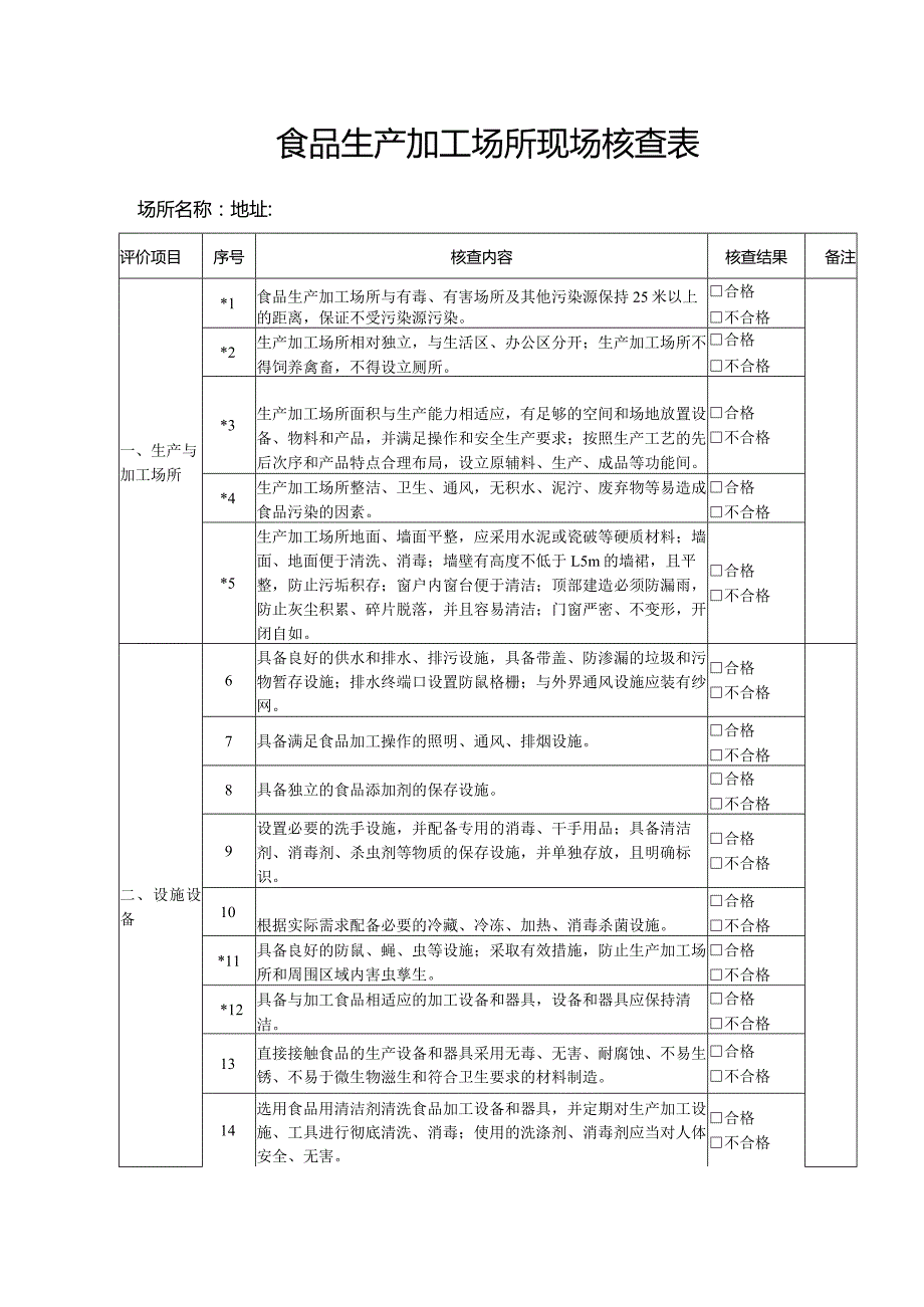 食品生产加工场所现场核查表.docx_第1页