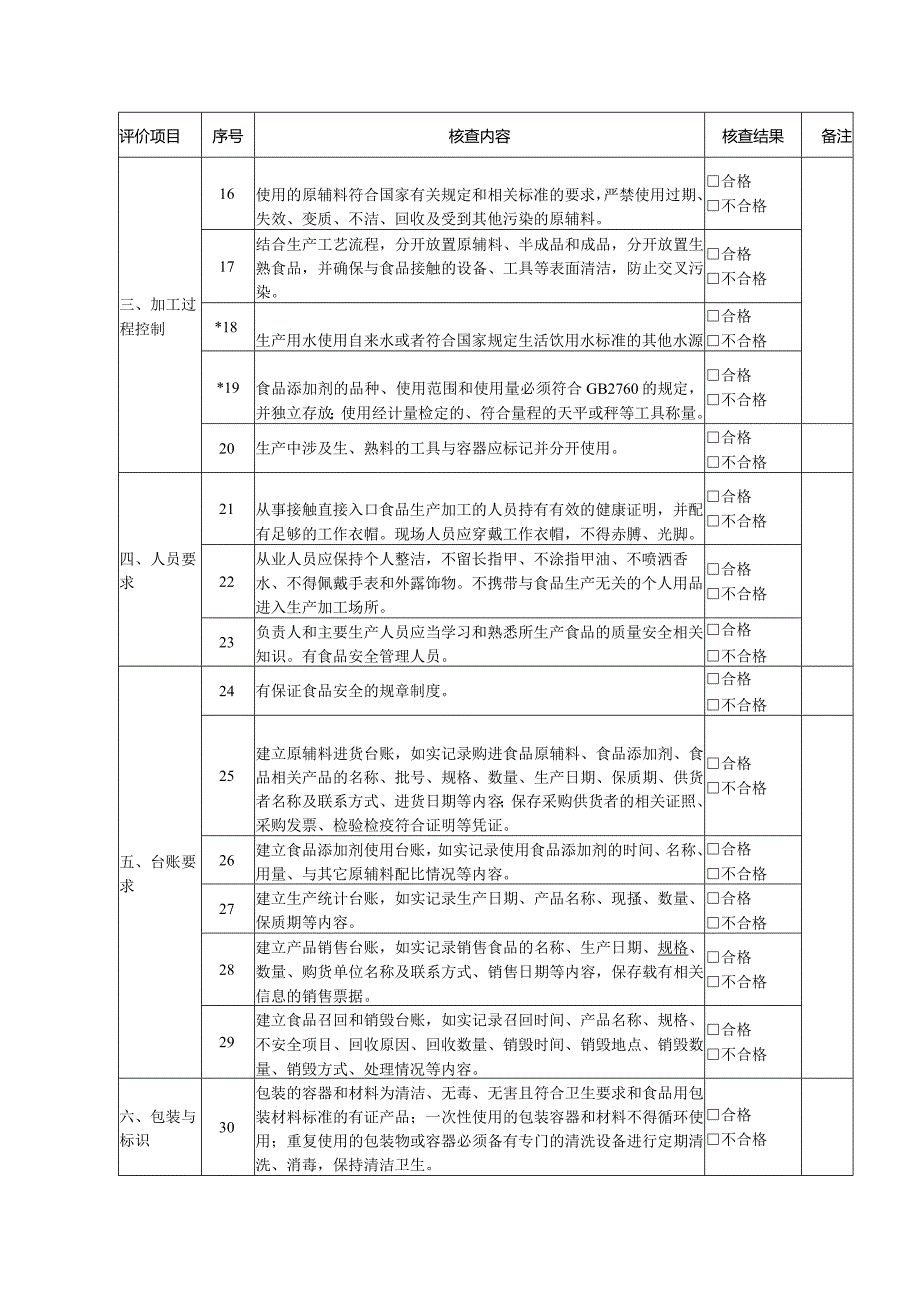 食品生产加工场所现场核查表.docx_第3页