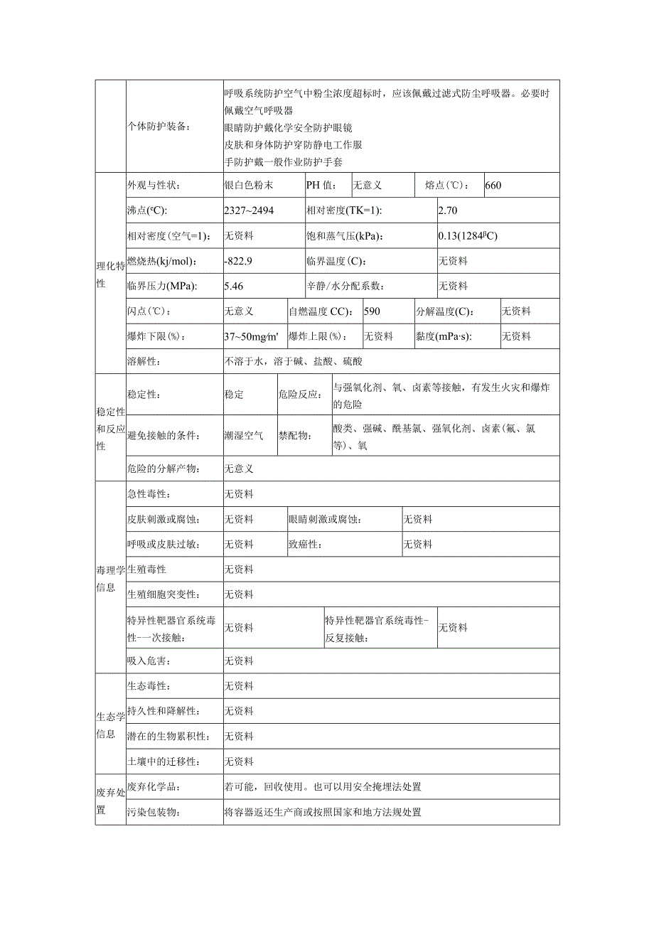 铝粉 [无涂层的]安全技术说明书.docx_第3页