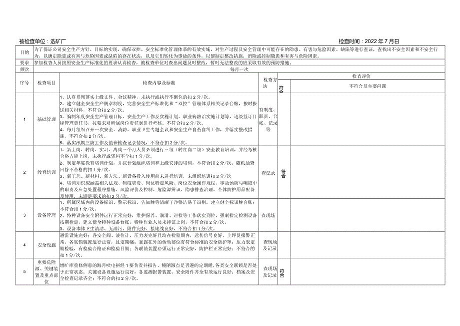 选矿厂安全检查表.docx_第1页