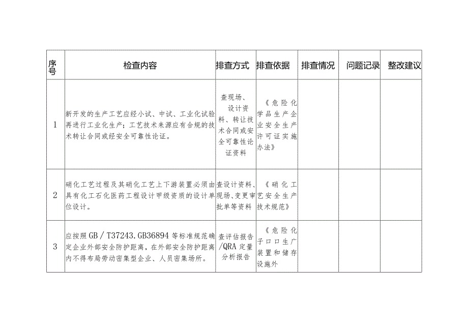 硝化专业专项检查表.docx_第1页