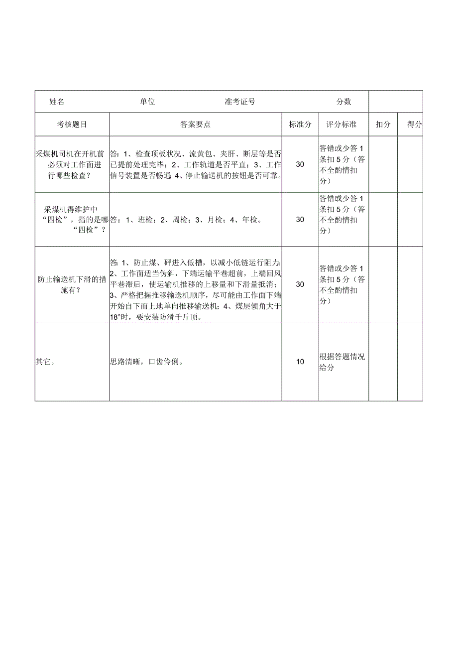 采煤机司机实践操作考核评分表.docx_第1页