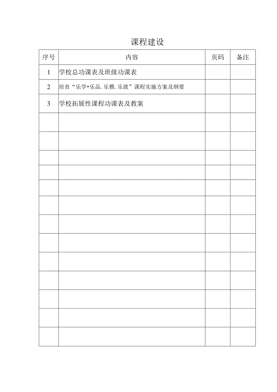 校本研修和资源建设目录.docx_第1页