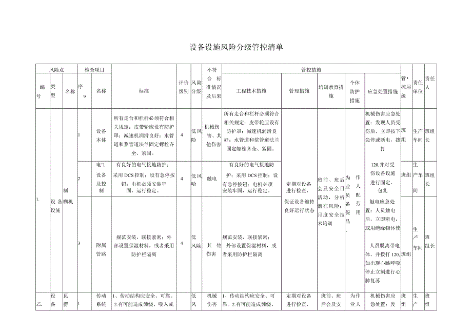 纸板生产企业设备设施风险分级管控清单.docx_第1页