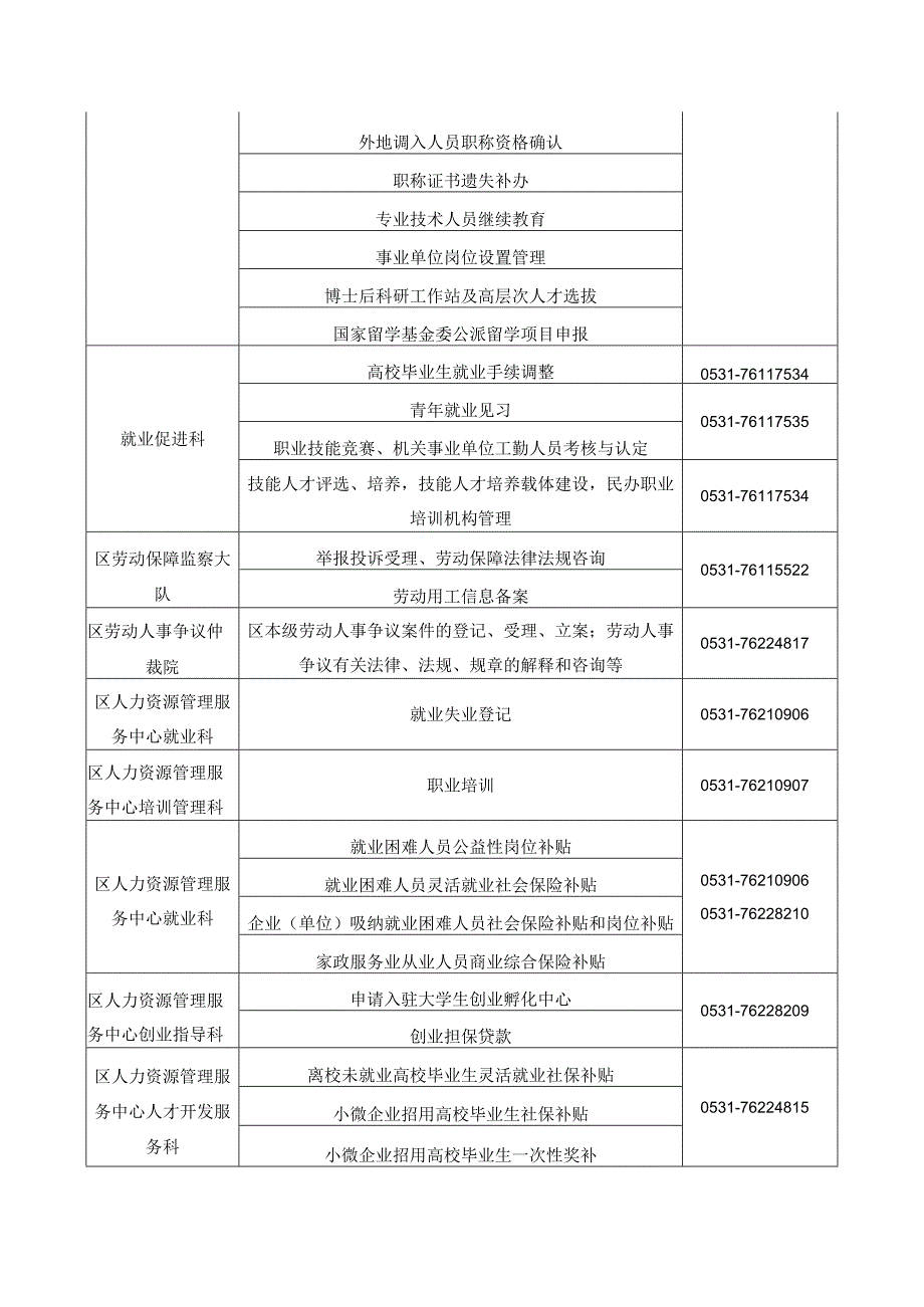 济南市莱芜区人社局政务服务咨询电话.docx_第2页