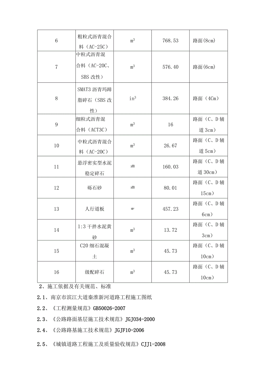 路基、路面工程施工方案（滨江大道秦淮新河大桥）.docx_第2页