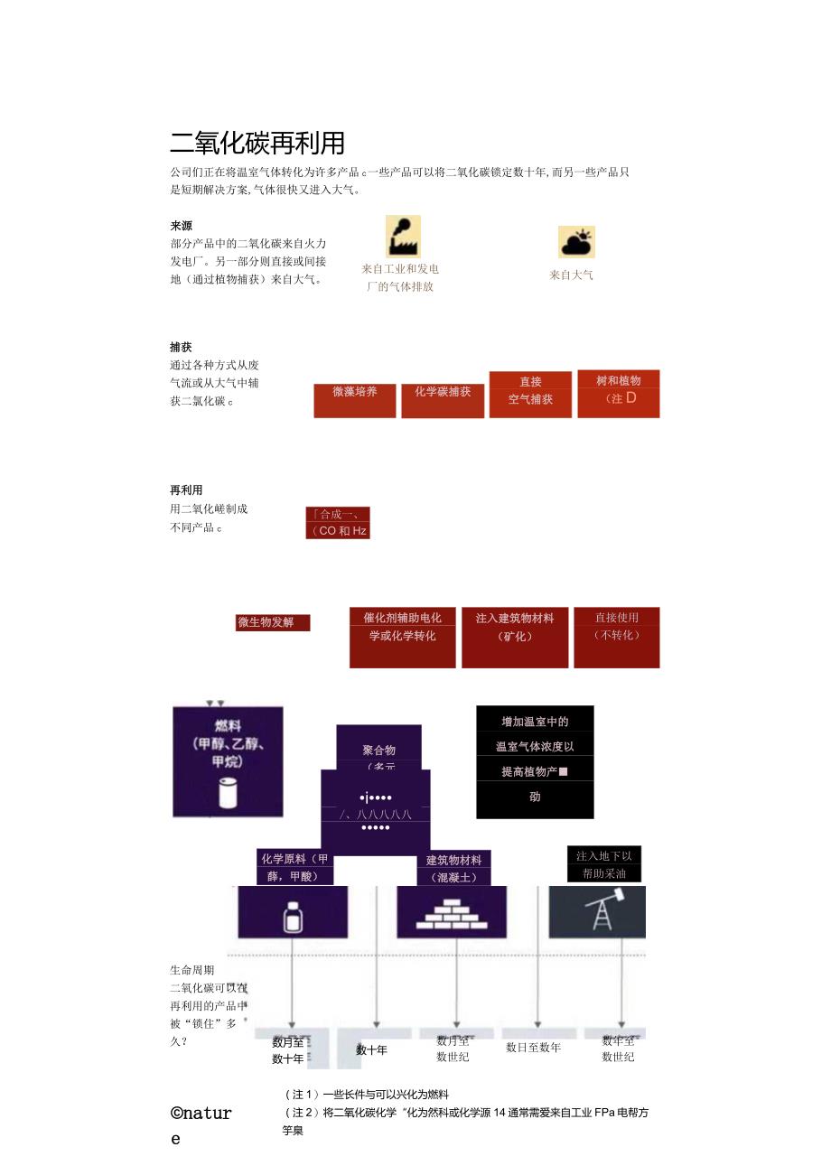 碳捕集技术（CCUS）.docx_第3页