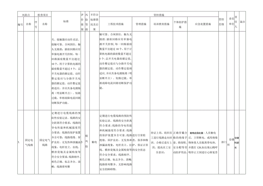 设备设施风险分级管控清单-配电系统.docx_第3页