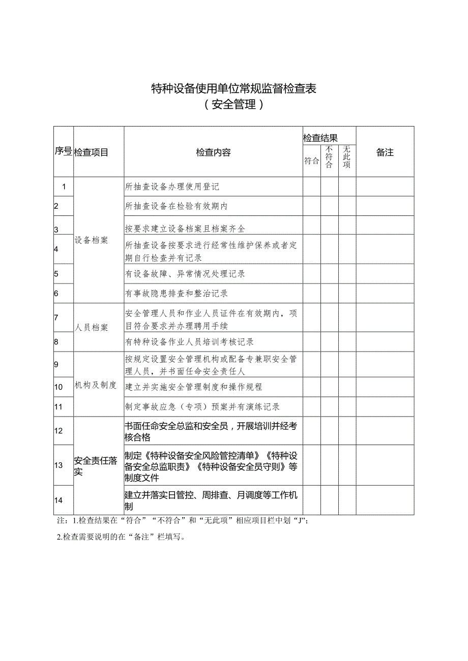 特种设备生产及使用单位常规监督检查表.docx_第2页