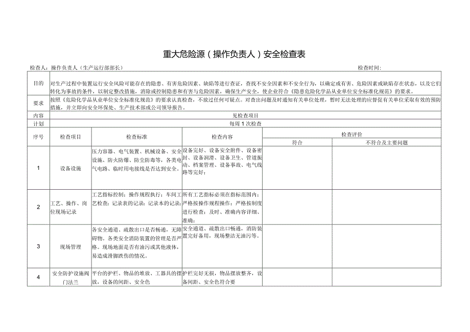 重大危险源专项安全检查表（操作负责人）.docx_第1页