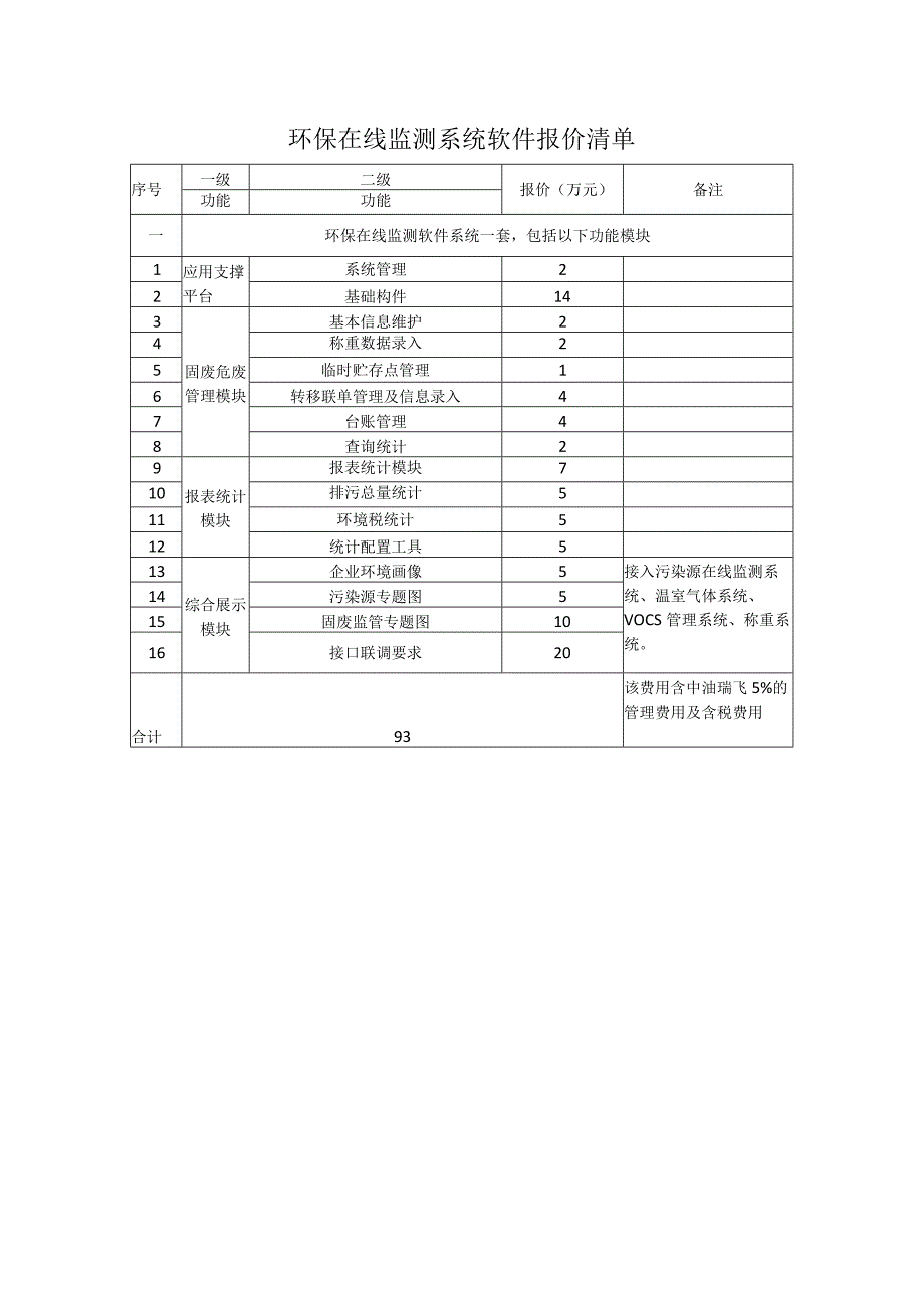 （姜浩）环保在线监测系统项目询价单.docx_第1页