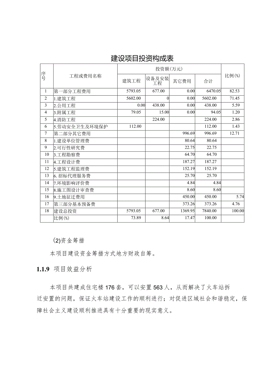 还建安置房建设项目可行性研究报告.docx_第3页